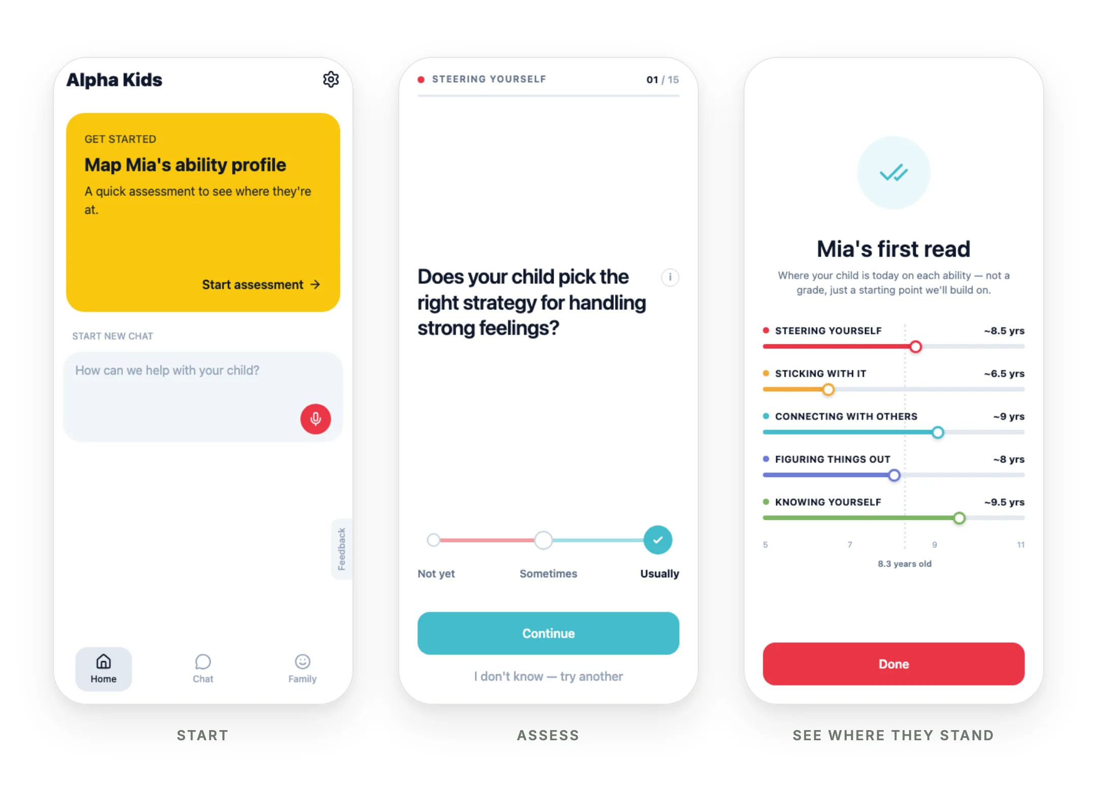 Three phone screens of the Alpha Kids app side by side: the home screen prompting to map Mia's ability profile; a live assessment question; Mia's first read across the five qualities. Start → Assess → See where they stand.