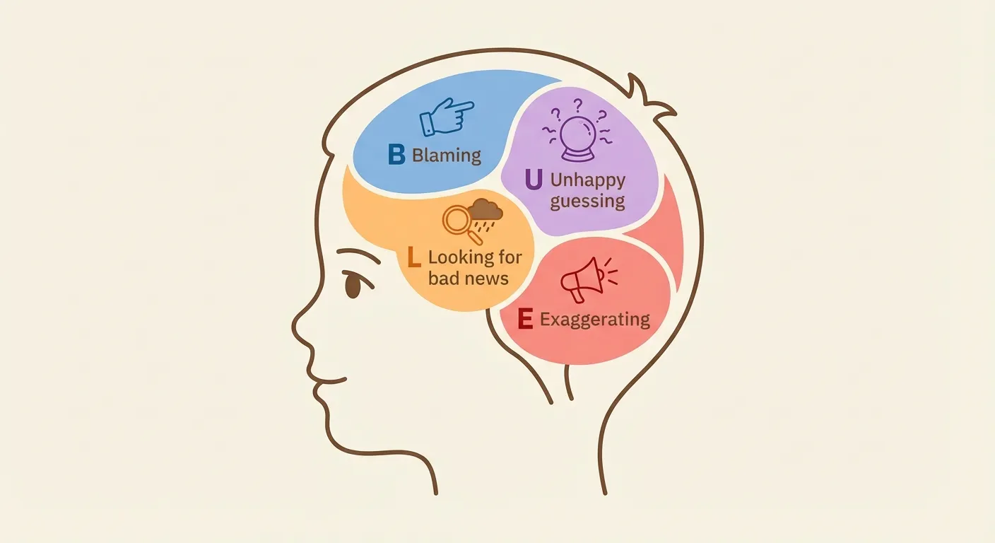 The BLUE framework: four thought traps mapped inside a child's brain -- Blaming, Looking for bad news, Unhappy guessing, Exaggeratedly negative