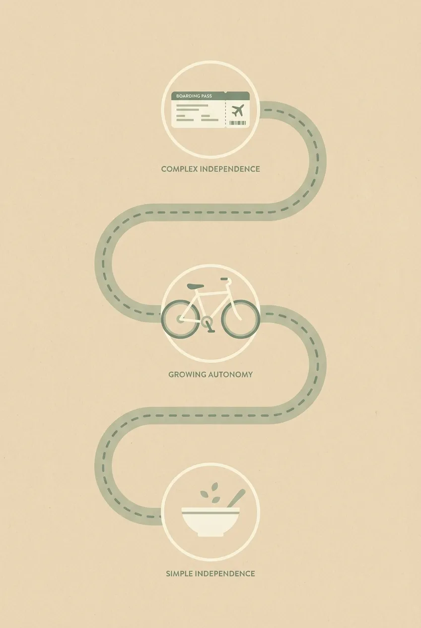 Timeline illustration showing independence milestones from cereal to airplane with warm sage and peach tones